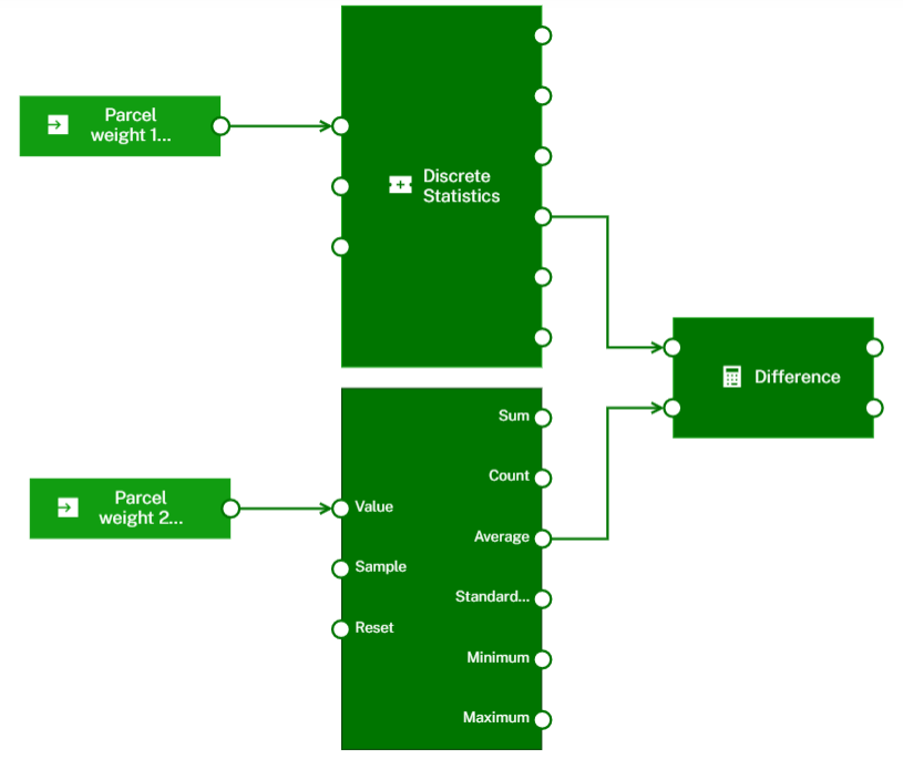 Example showing two Discrete Statistics blocks and a Difference block