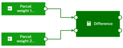 Example showing a Difference block