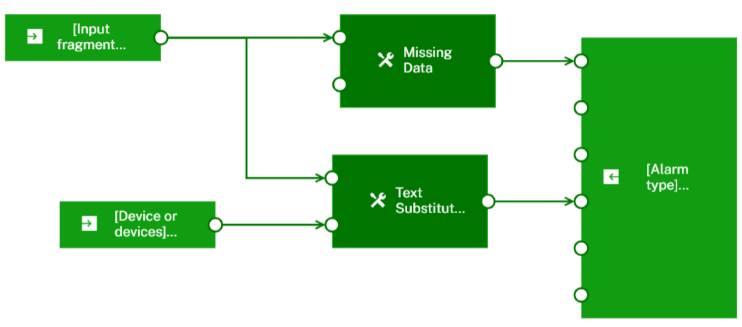 Blocks defined within the sample