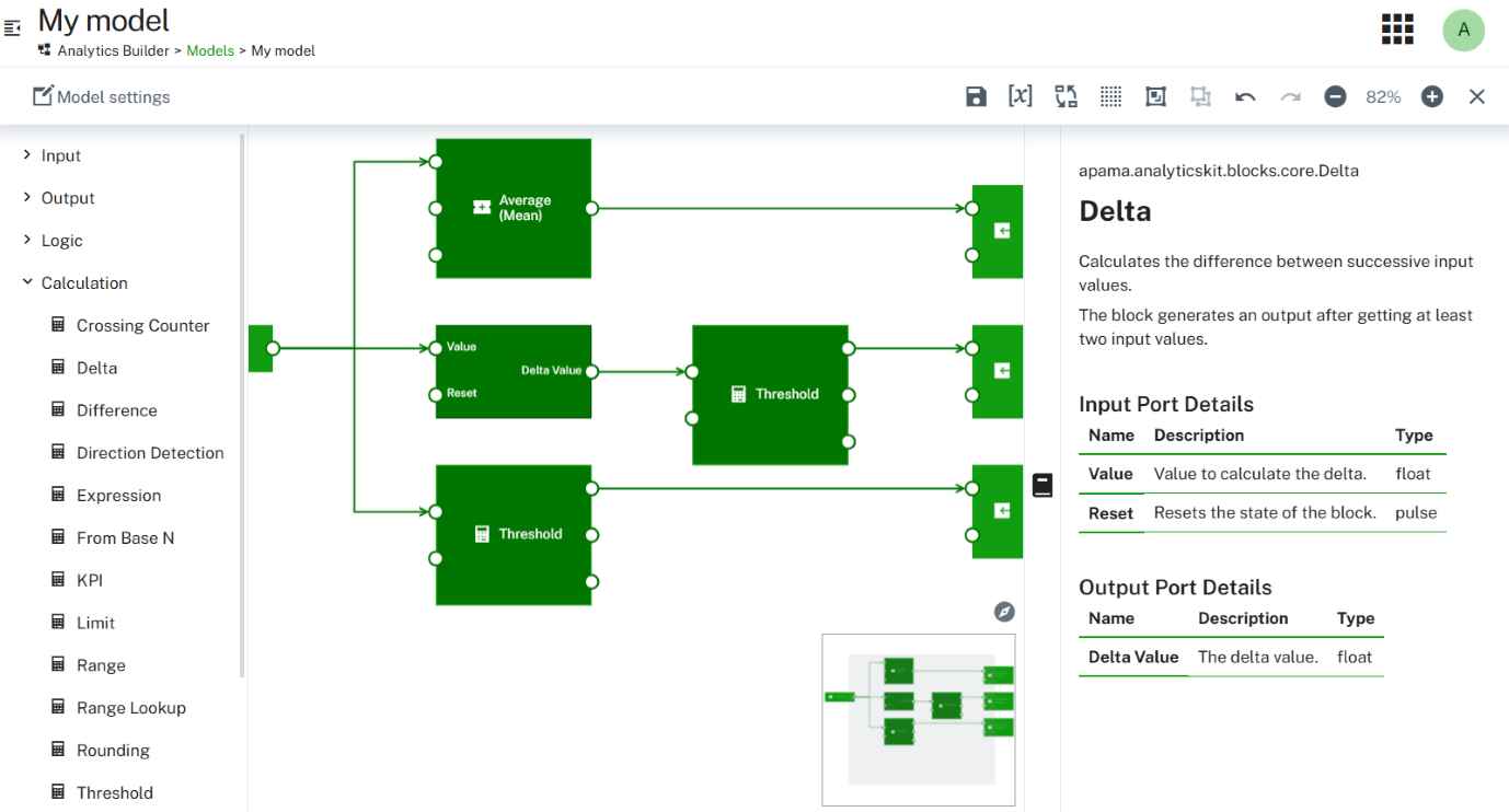 Model editor with palette, canvas and documentation pane