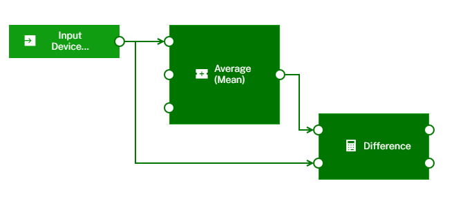 Example of a model with different paths to the same block