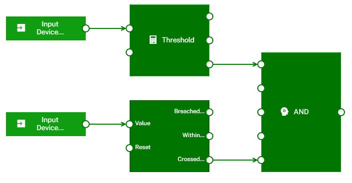 Example model with an AND block