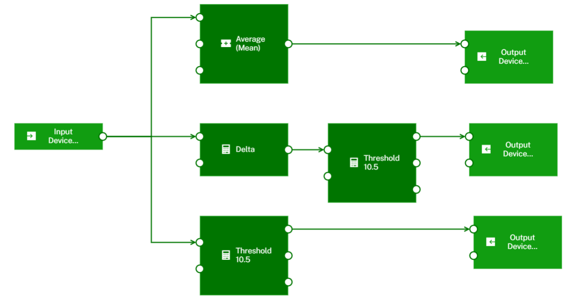 Example model with several blocks