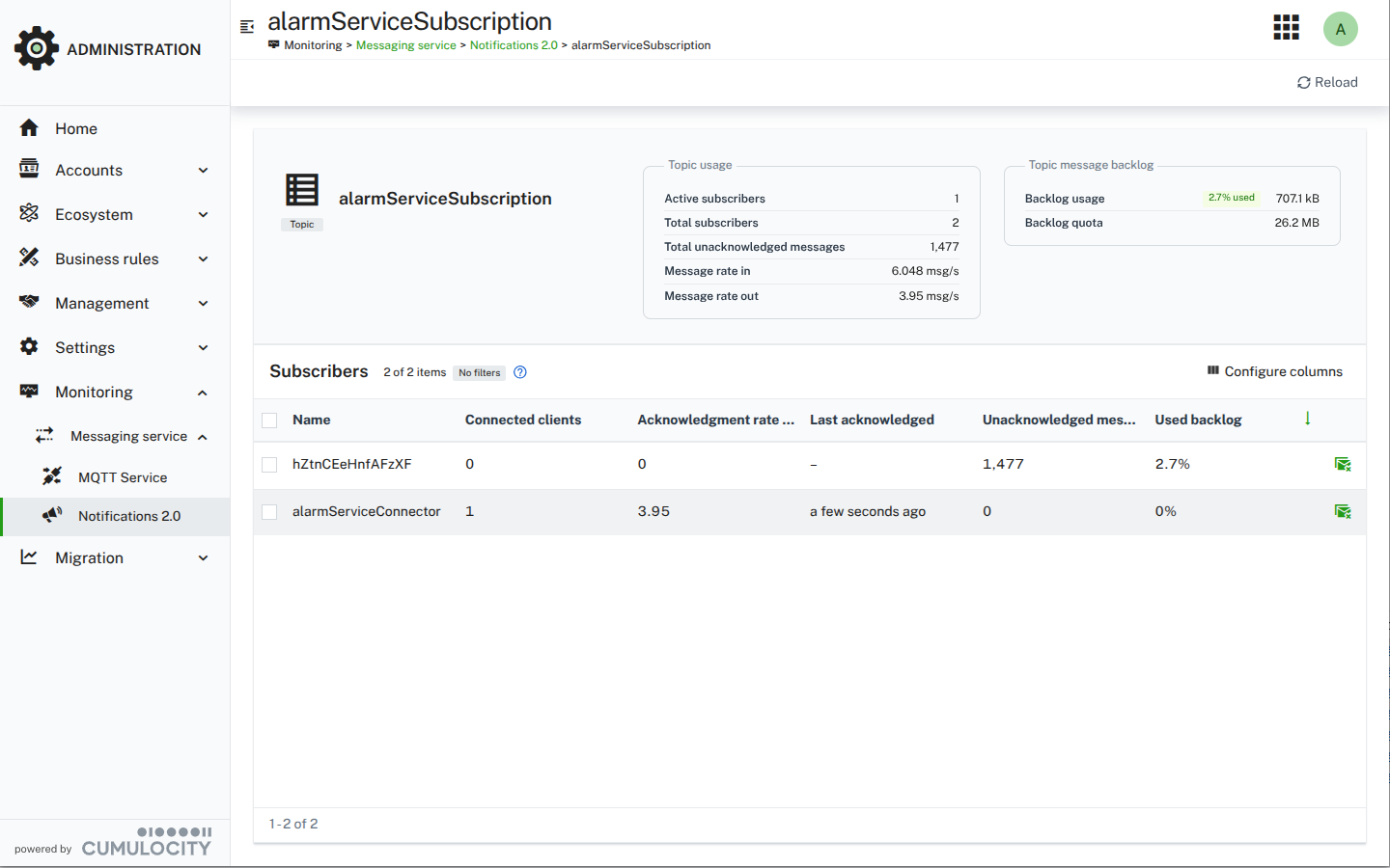 Messaging Management Topic Details