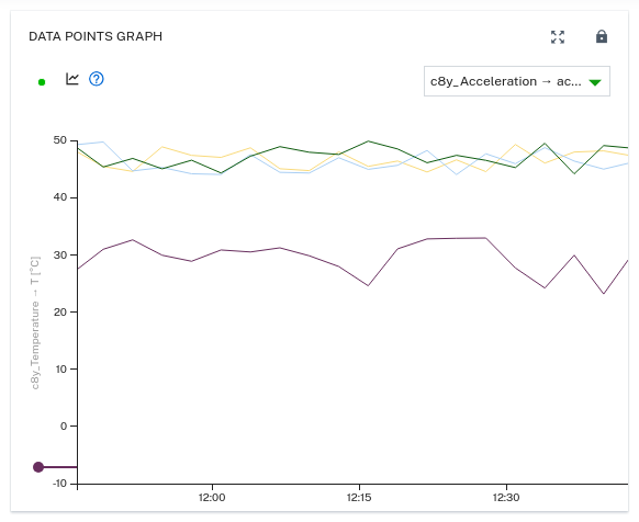 Data Point Graph widget