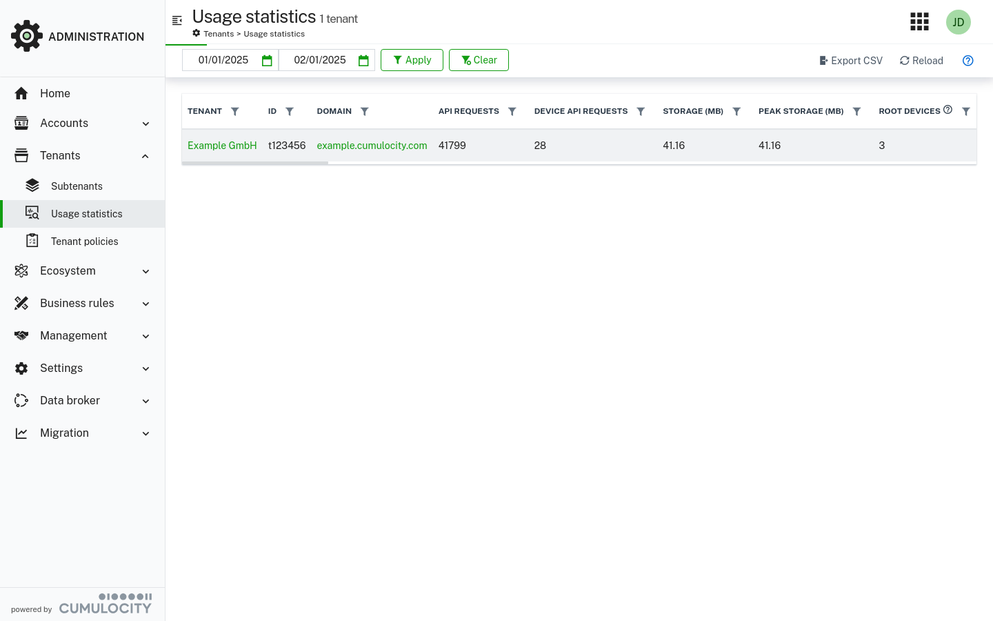 Subtenant statistics