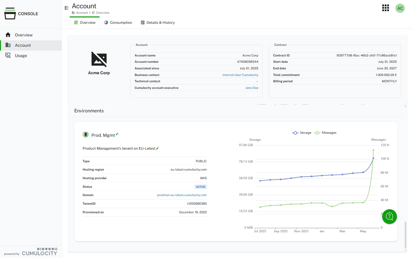 Account overview