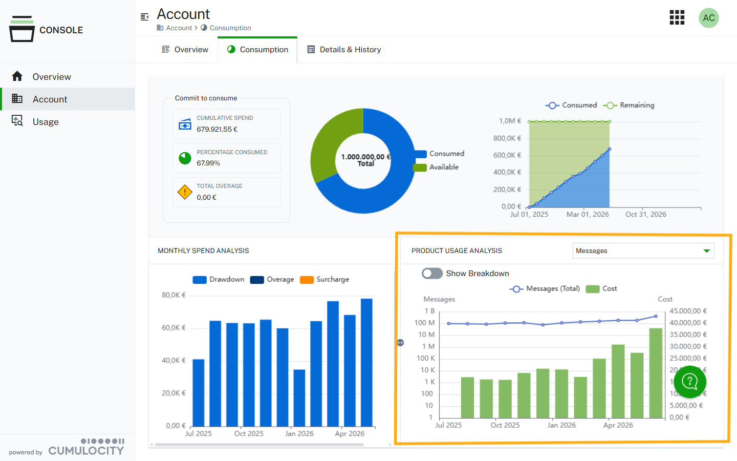 Product usage analysis