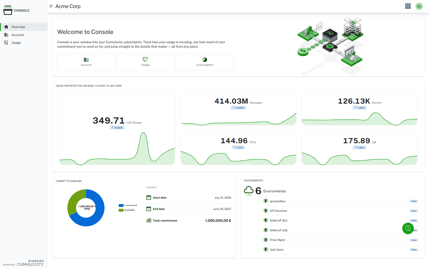 Overview page