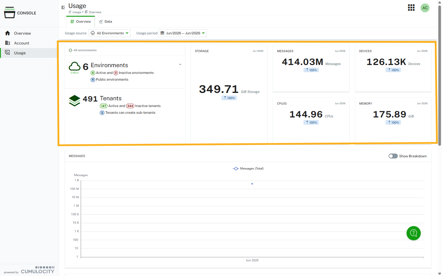 Last Month Statistics