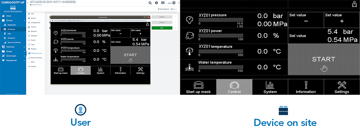 Cloud Remote Access visualizations