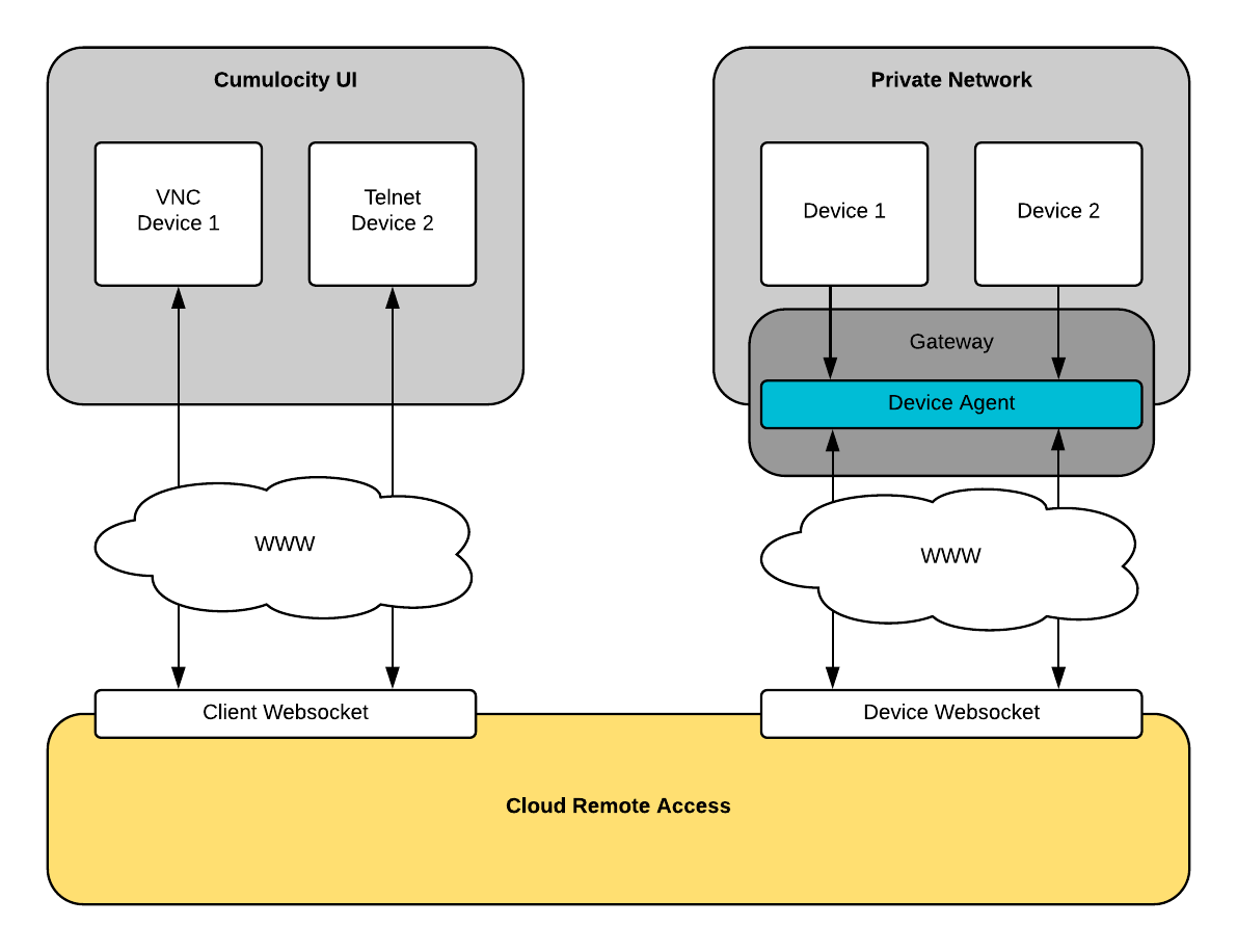 Implementing a device agent