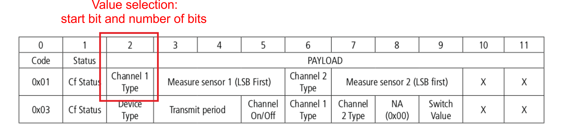 Example payload: value selection