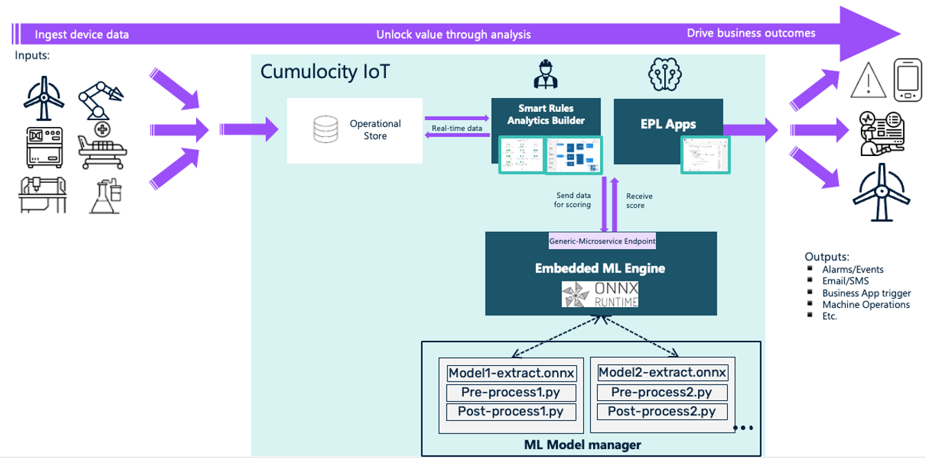 Scenario C architecture