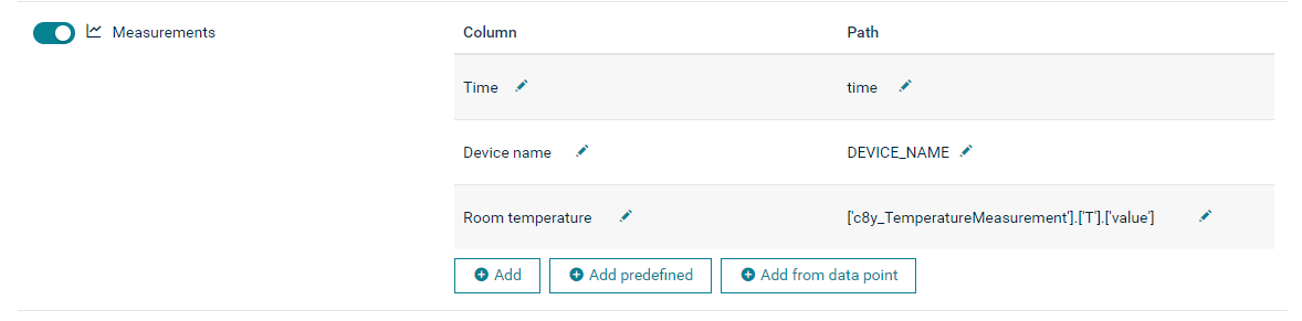 Measurement added from data point