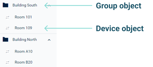 Cockpit asset hierarchy