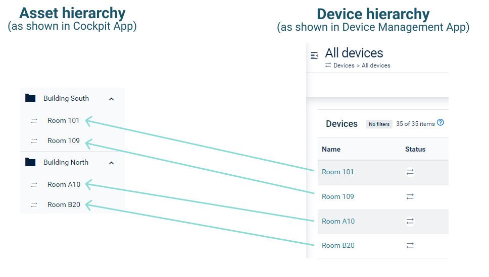 Linked smart devices