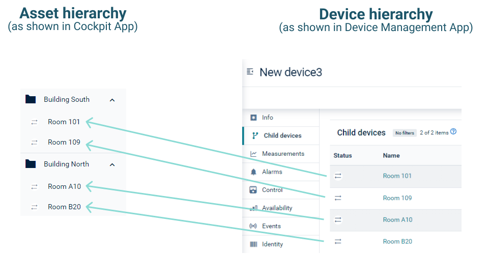 Linked gateway devices