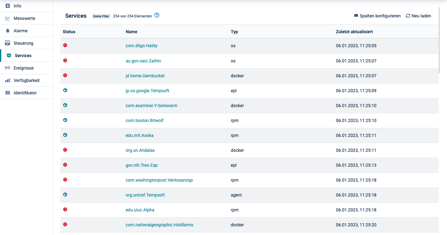 Services overview