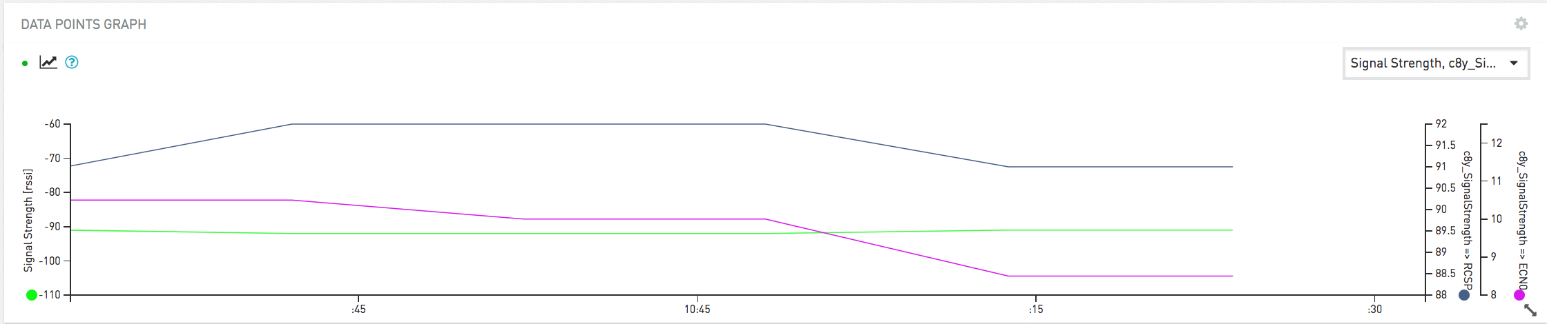 Data Point Graph widget