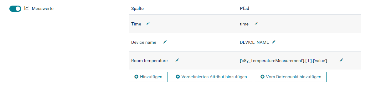 Measurement added from data point