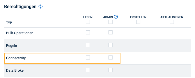 Connectivity permission settings