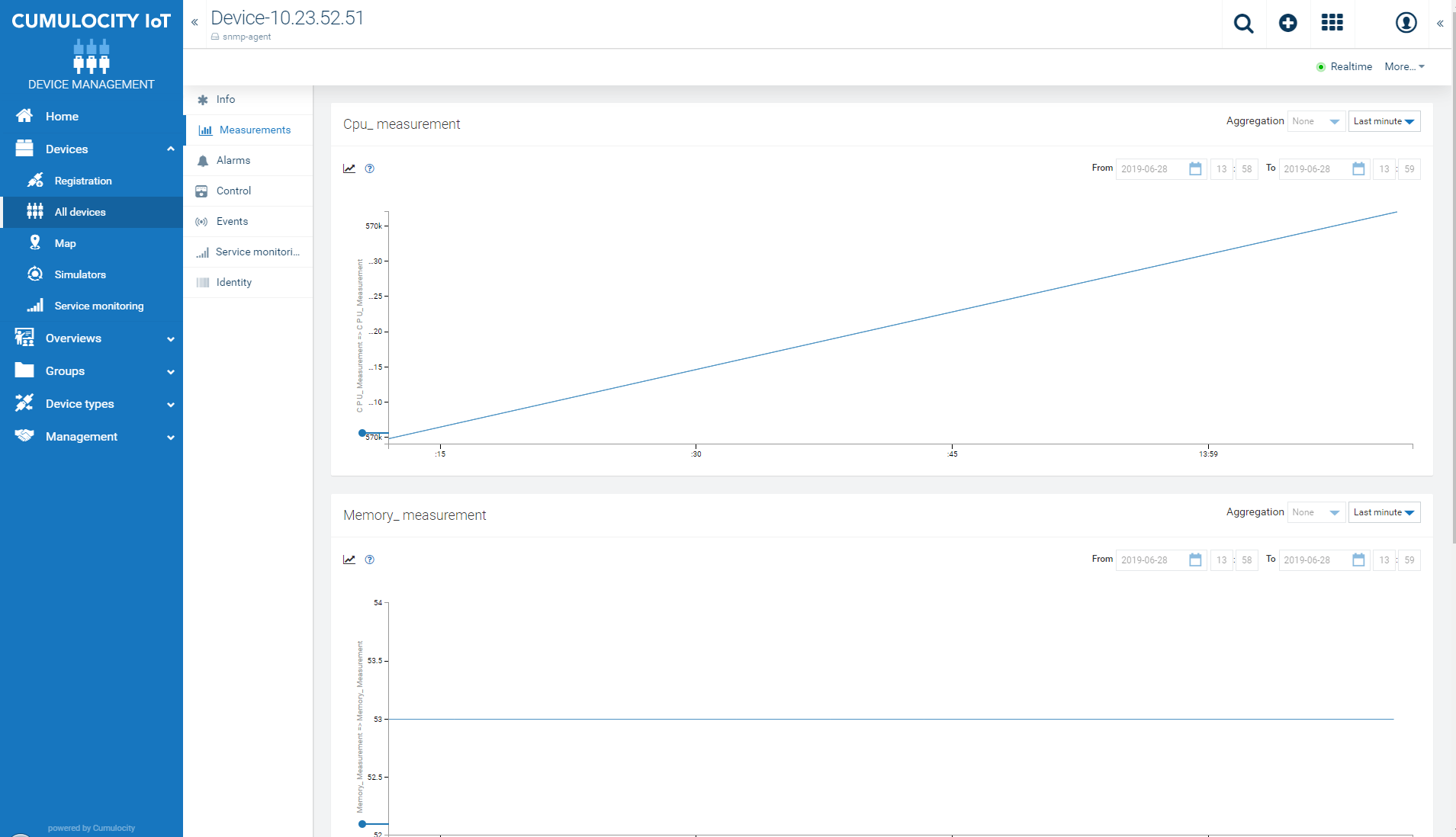 SNMP device measurement graph