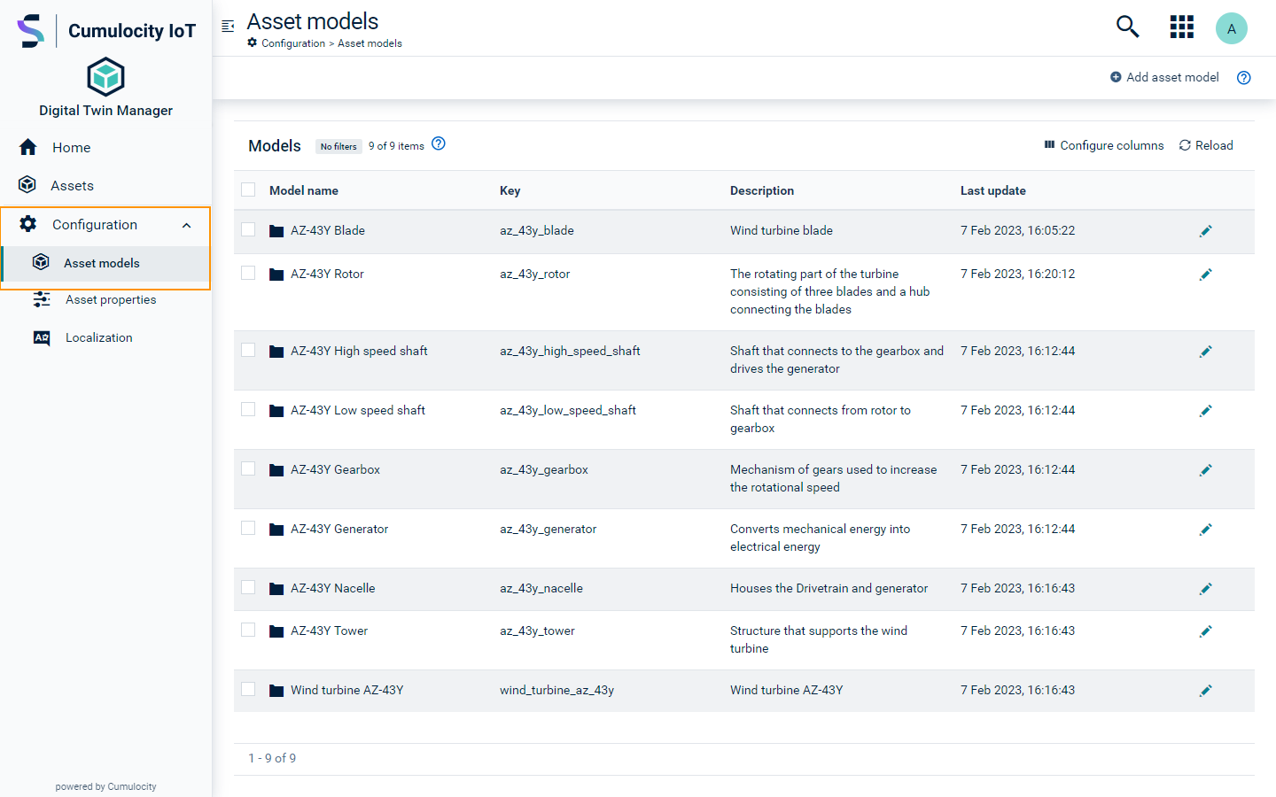 Asset models overview