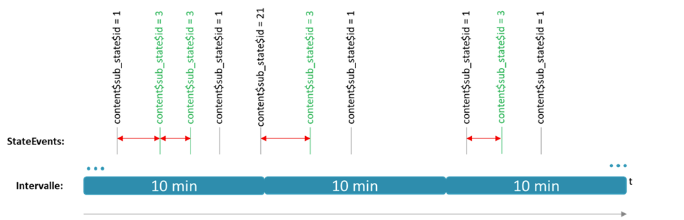 Mapping view for splitting