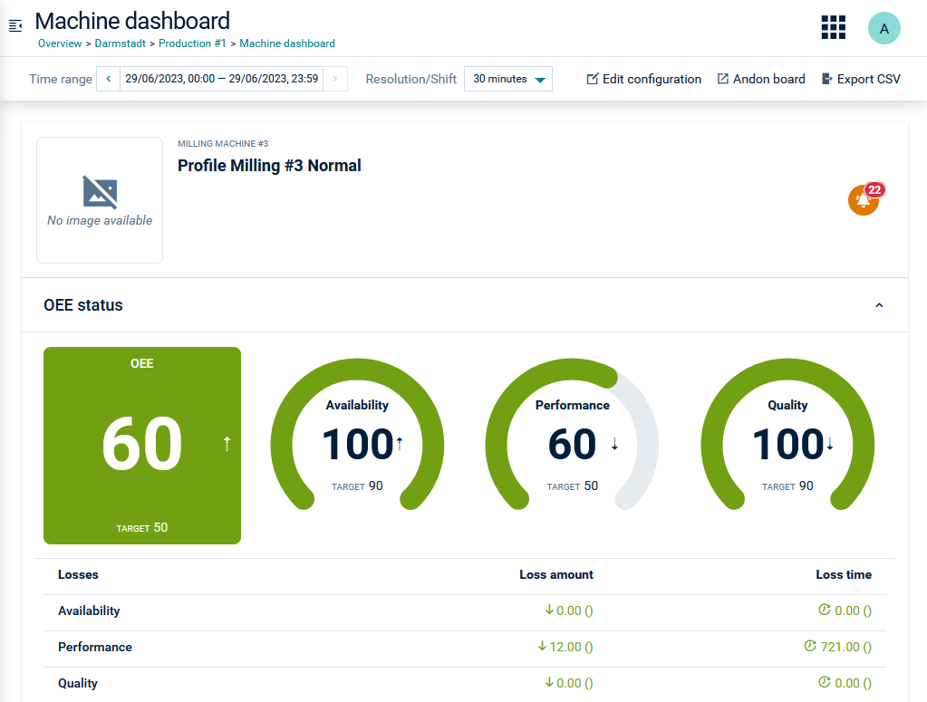 Machine dashboard