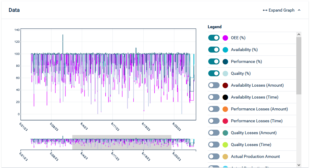 Chart view