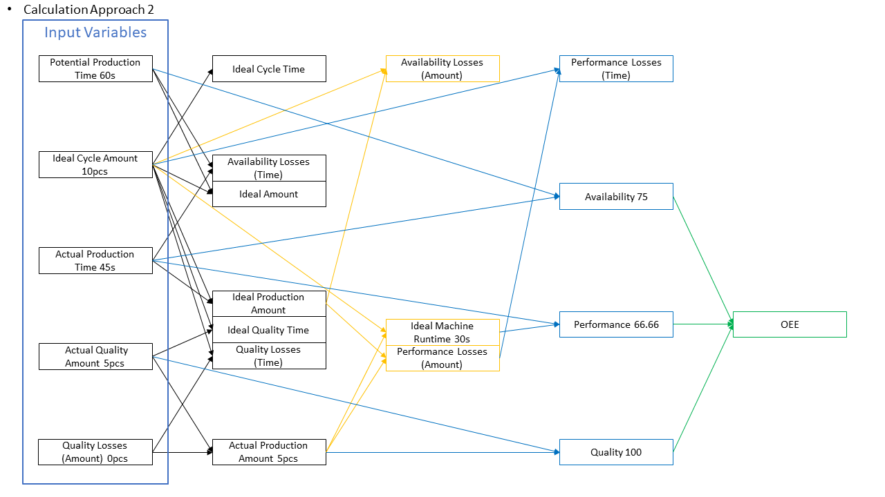 Calculation pathway 2