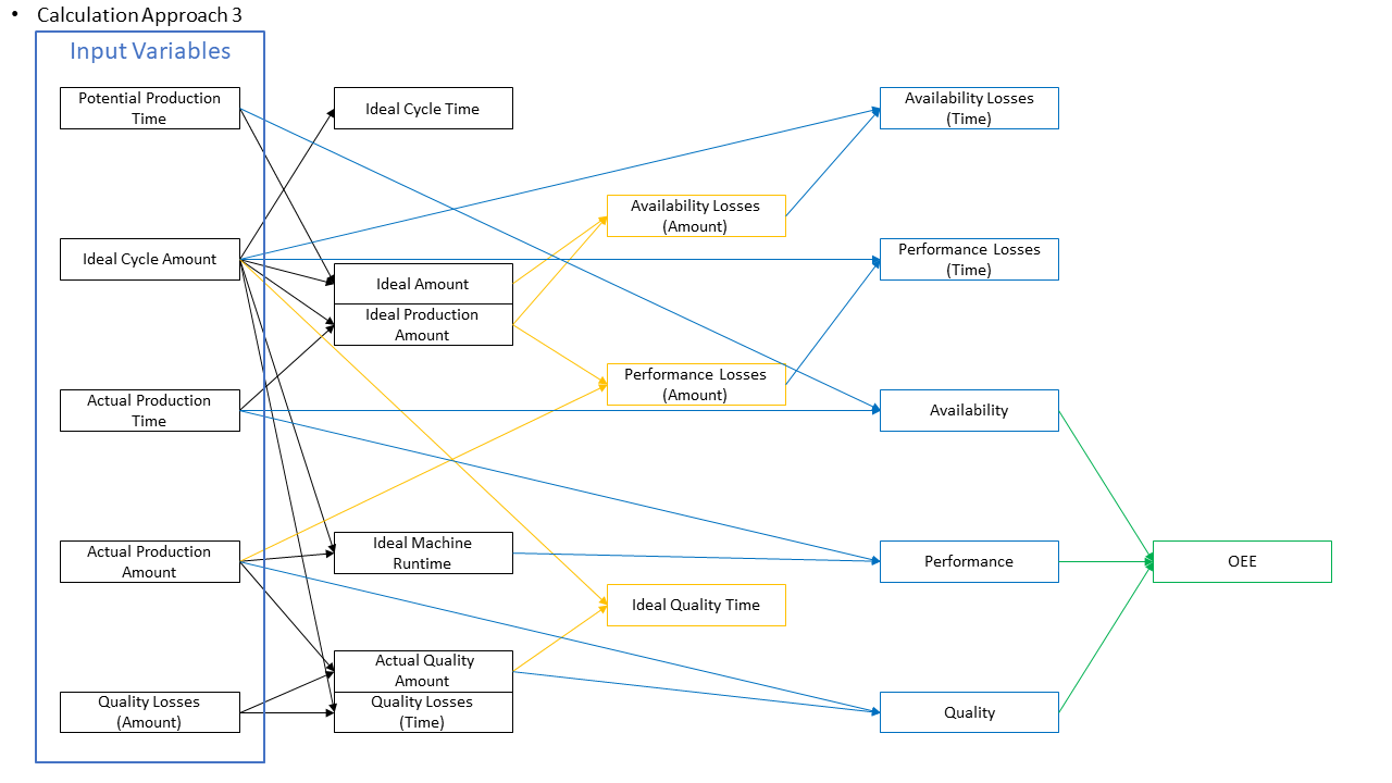 Calculation pathway 3