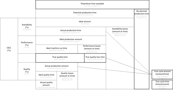 OEE model