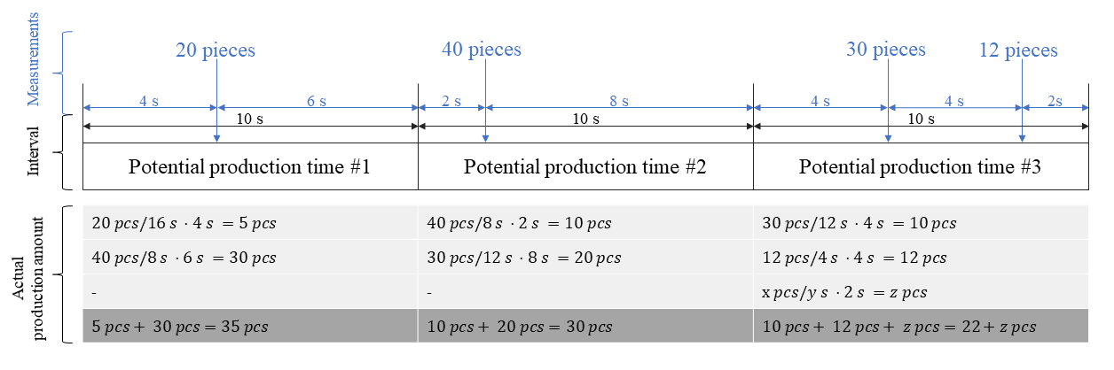 Splitting example 1