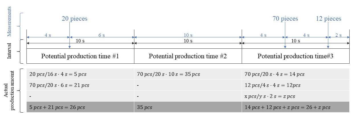 Splitting example 2