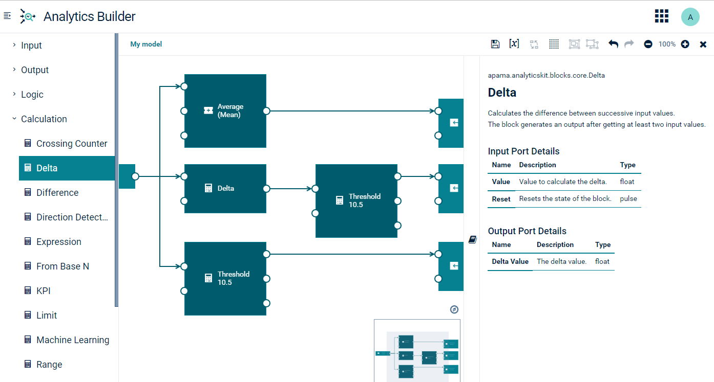 Model editor with palette, canvas and documentation pane