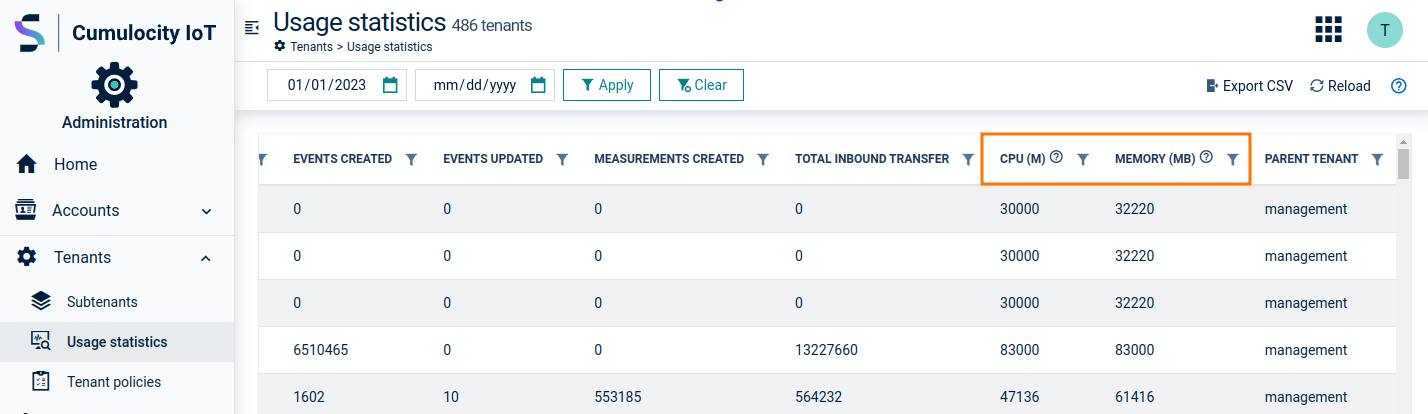 Tenant statistics