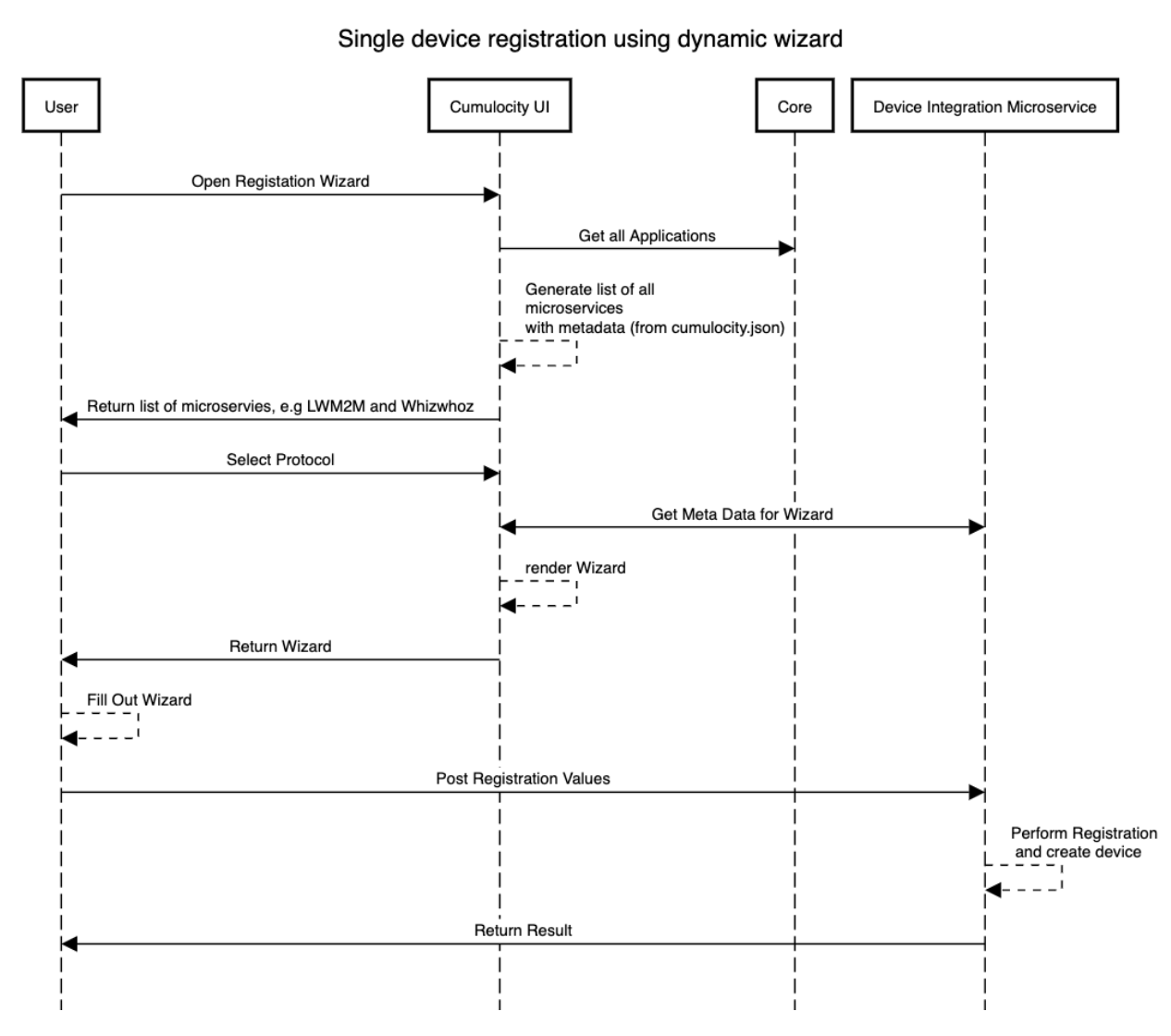 Single diagram