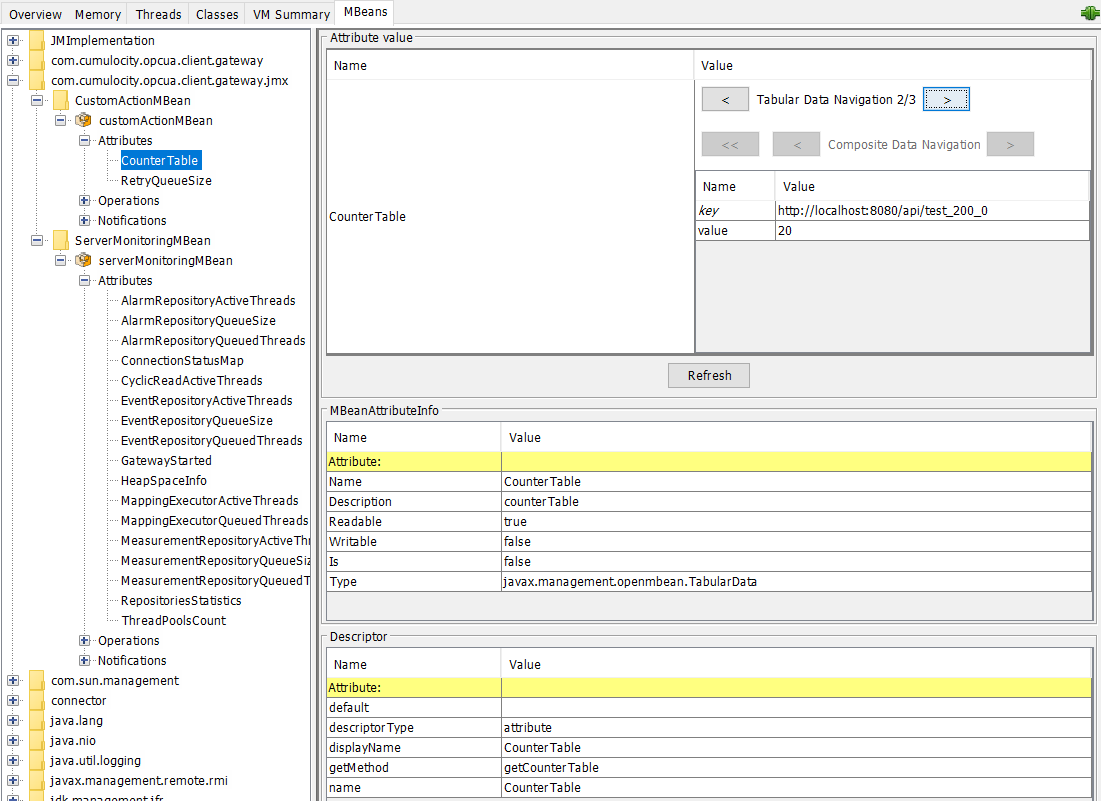 jconsole MBeans CustomActionMBean CounterTable