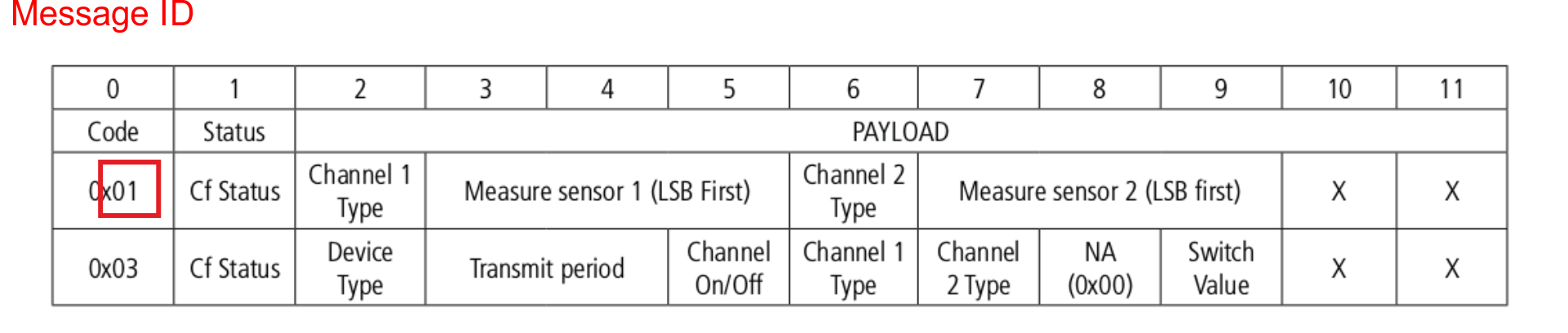 Example payload: message type source