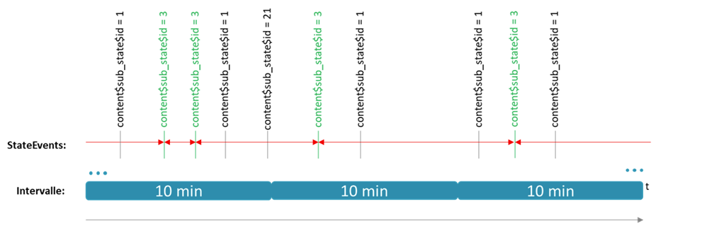 Mapping view for splitting