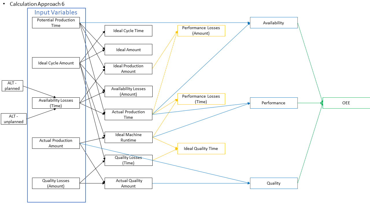 Calculation pathway 6