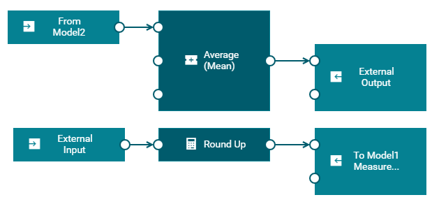 Example for Model3