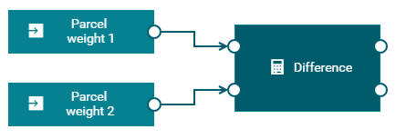 Example showing a Difference block