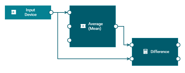 Example of a model with different paths to the same block