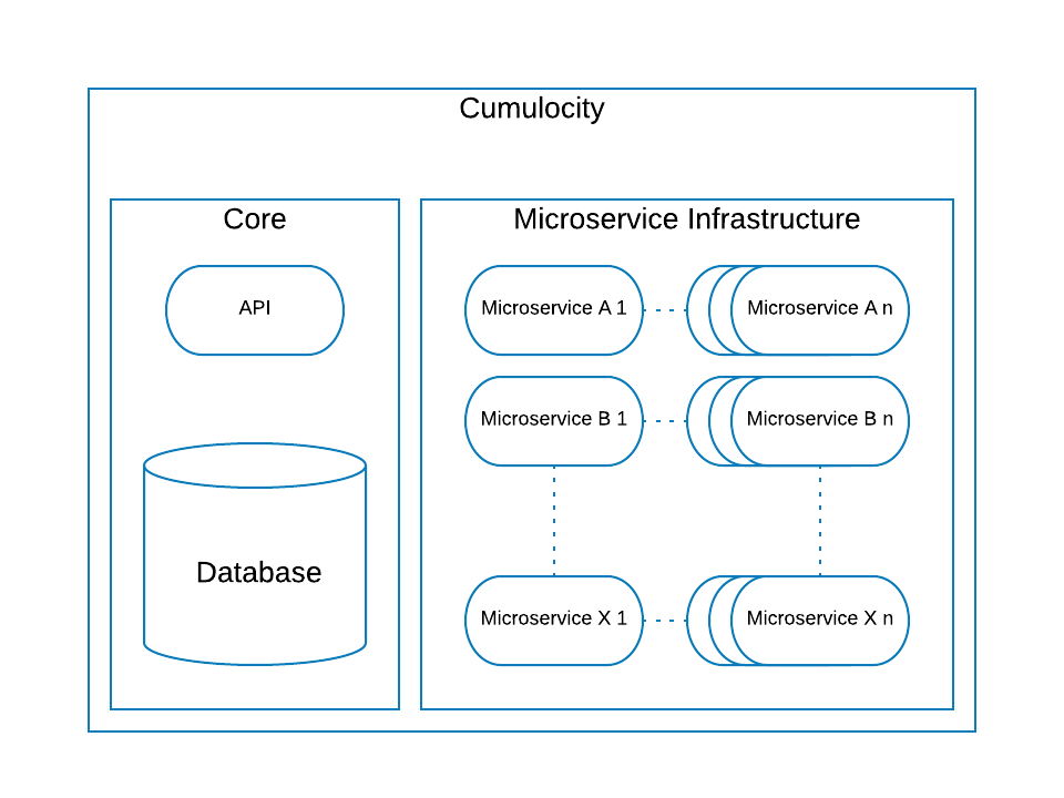 microservice_infrastructure