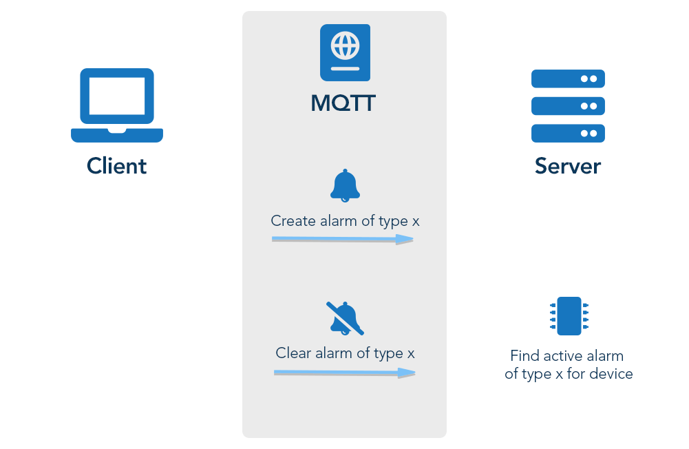 MQTT Handling Alarms