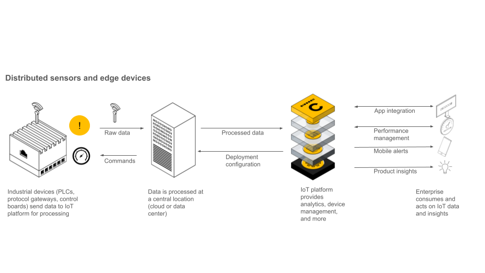 IoT at the edge