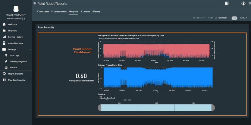 Figure 3. The orange box above shows the Power BI report embedded in the Cumulocity dashboard 